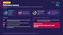 analyze your data and deliver actionable insights