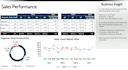 do data analytics, mis reporting and excel dashboards for banking sector