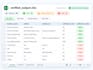 automate excel and CSV tasks using python and pandas