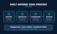 customize and develop your erpnext frappe application