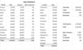 do excel data entry, vlookup and dashboard creation
