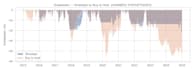backtest your trading strategy with python or pine script