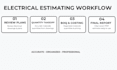 electrical quantity takeoff, material takeoff and boq
