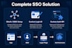 setup oauth sso with custom login themes