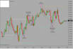 develop and deploy your automated trading bot