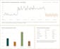 build a forecasting dashboard using python and power bi