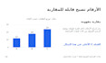 design editable arabic powerpoint slides from your content