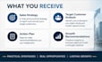 create your b2b sales strategy