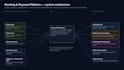 deploy your node js app on a vps with nginx pm2 and free SSL