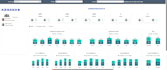 develop, customize and fix your oracle apex application
