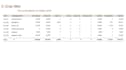 do microsoft excel work