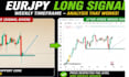 teach you technical analysis trading strategy course