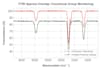 create 300 dpi scientific figures and plots with python