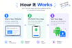 upload your lovable web app, base 44 app to app store