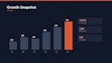 design a professional and modern powerpoint presentation