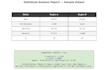do statistical analysis and data interpretation in excel