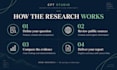 do chinese market research and competitor analysis