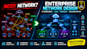 design enterprise networks network architecture, IP addressing and documentation