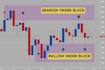 send to top 10 trading strategy course