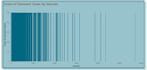 turn your messy data into an understandable dashboard
