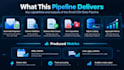 design and build your ingestion pipelines