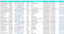 do data enrichment, linkedin leads and data collection