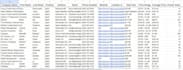 do b2b lead generation and data mining honestly