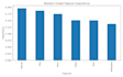 clean, analyze, and visualize your data using python, sql, excel and power bi