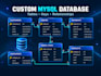 design mysql databases and write or optimize sql queries