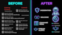 create a custom discord bot for your gaming community