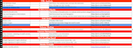 do a complete SEO audit with keyword research and competitor
