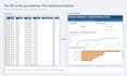 create a power bi dashboard with the kpis your operation uses