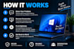 remotely fix PC, windows, software and computer problems