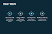 develop a full stack responsive website frontend and backend