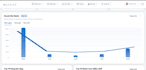 develop custom web app, android app, and responsive website