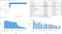 clean, analyse, visualize your data