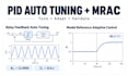 model and simulate control systems in matlab and simulink