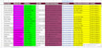 do targeted linkedin lead generation and prospect research