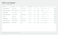 do b2b lead generation with verified emails for any country