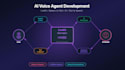 build an ai receptionist or calling agent that books appointments