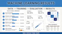 build a machine learning model using python and scikit learn