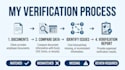 do accurate document verification and data validation