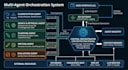 build custom ai agents and automate your business workflows
