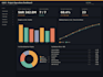 design professional power bi dashboard with dax measures and data visualization