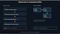build automation with n8n or zapier