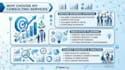 provide professional business consulting