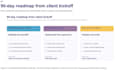 analyze operations to uncover friction, risks, impact, and opportunities