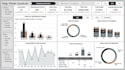 create an interactive power bi sales dashboard
