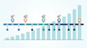 audit your business processes and build an automation roadmap