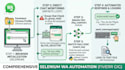 build a whatsapp auto reply faq bot for your business